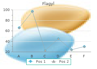 cheap flagyl