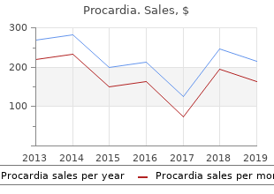 procardia 30mg mastercard