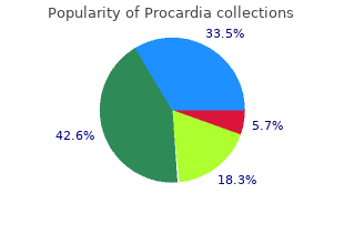 buy procardia with mastercard