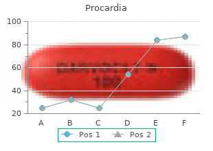 quality 30 mg procardia