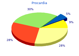 purchase procardia