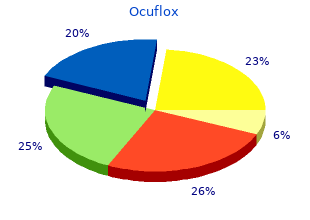 best order for ocuflox