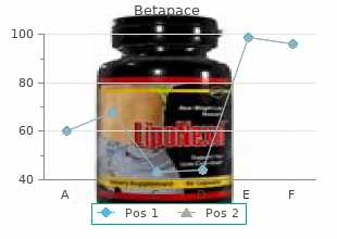 generic 40 mg betapace