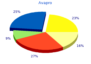purchase generic avapro from india