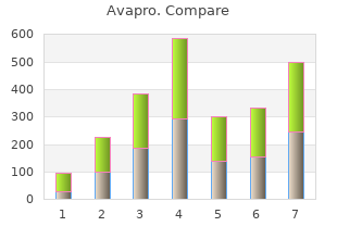 purchase discount avapro
