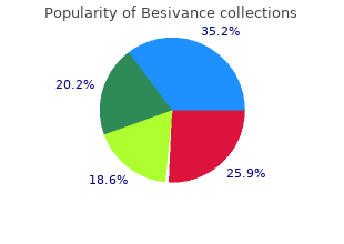 buy genuine besivance online