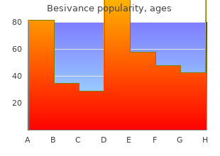 buy generic besivance 5ml