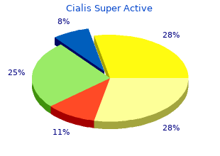 buy cialis super active overnight delivery