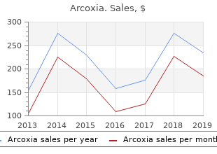 order arcoxia with american express