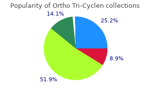 buy ortho tri-cyclen on line amex