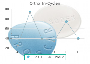 generic ortho tri-cyclen 50 mg otc