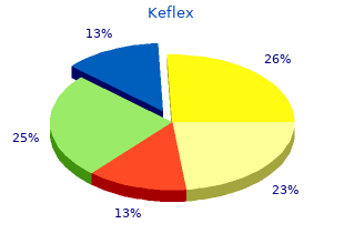order keflex with mastercard