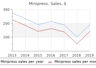 order minipress 2 mg