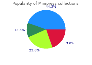 minipress 2mg low price