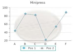 cheap minipress 2 mg