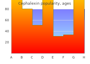 buy generic cephalexin 750 mg