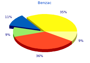 benzac 20gr for sale