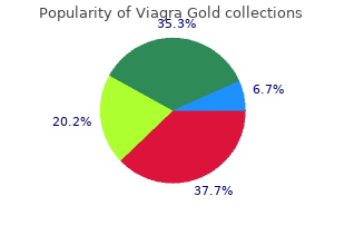 buy viagra gold overnight