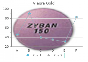 buy 800mg viagra gold amex