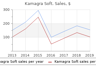 buy generic kamagra soft line