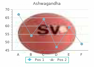order ashwagandha 60 caps online