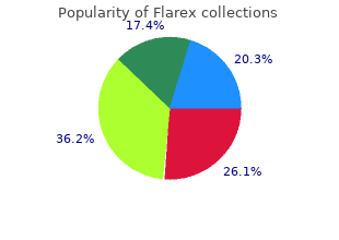 generic 5 ml flarex amex