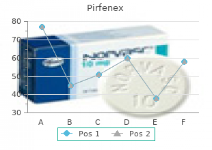 purchase on line pirfenex