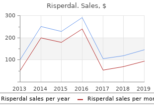 order discount risperdal