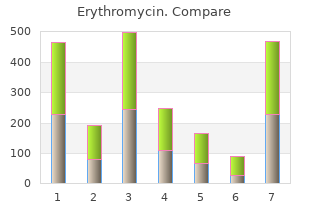 proven 500mg erythromycin