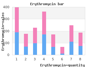 buy erythromycin canada