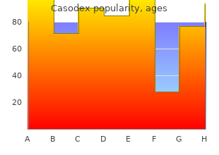 casodex 50 mg free shipping