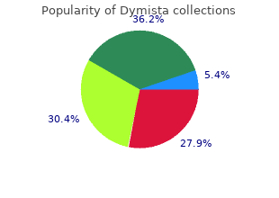 purchase dymista online now