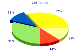 cheap 10 mg cetirizine overnight delivery