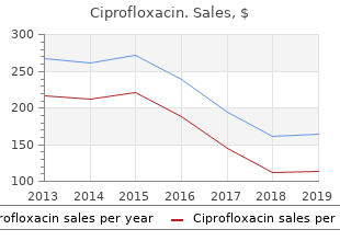 order ciprofloxacin 1000 mg