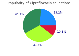ciprofloxacin 250 mg overnight delivery