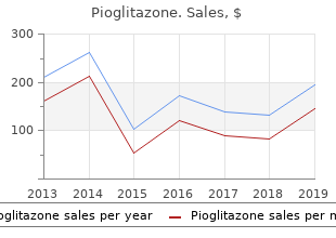 buy 15 mg pioglitazone visa