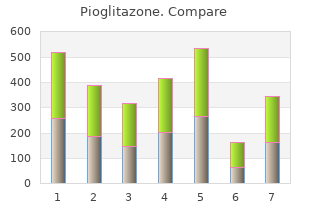 buy pioglitazone us