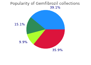 gemfibrozil 300mg with amex