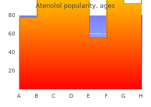 cheap generic atenolol uk