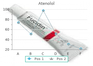 buy atenolol 100mg low price