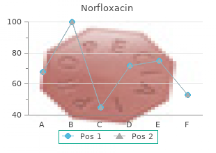 purchase norfloxacin with a mastercard