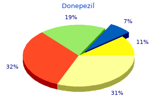 10 mg donepezil for sale