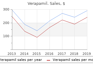 cheap 120 mg verapamil