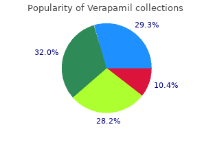 buy discount verapamil 80mg on line