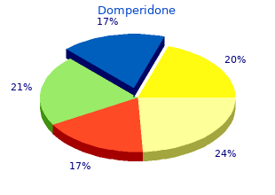 buy 10mg domperidone with visa
