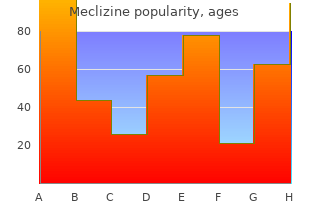 buy meclizine 25 mg low cost