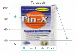 discount terazosin 5 mg without prescription