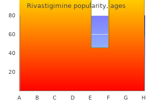 3 mg rivastigimine with mastercard