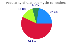 purchase clarithromycin overnight