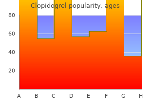 generic 75mg clopidogrel with amex